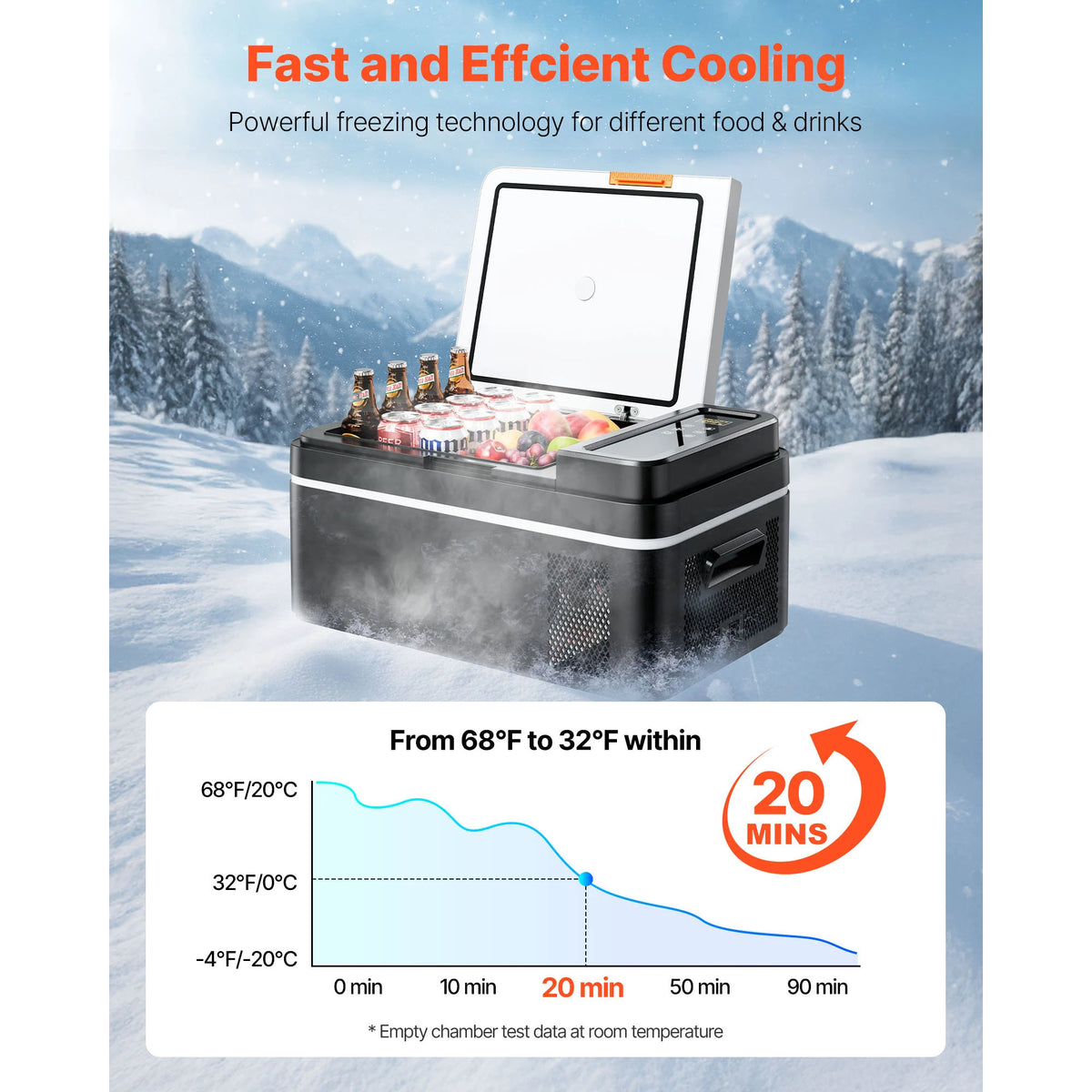 Succebuy 15L 20L 22L 30L 45L 55L Portable Car Cooler Refrigerator Electric Compressor 12V/24V DC 110-240V AC Freezer for Home