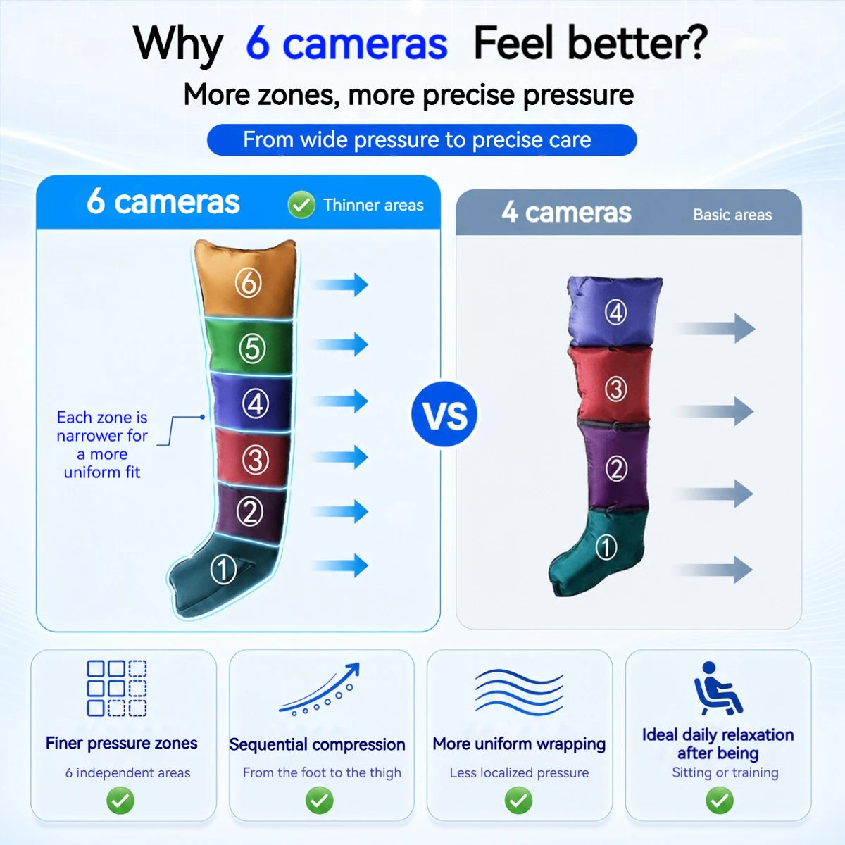 JILI Air Compression Foot  Massager Leg Recovery Boots Blood Circulation Pressotherapy Relax Muscles Lymphatic Drainage 6Cavity