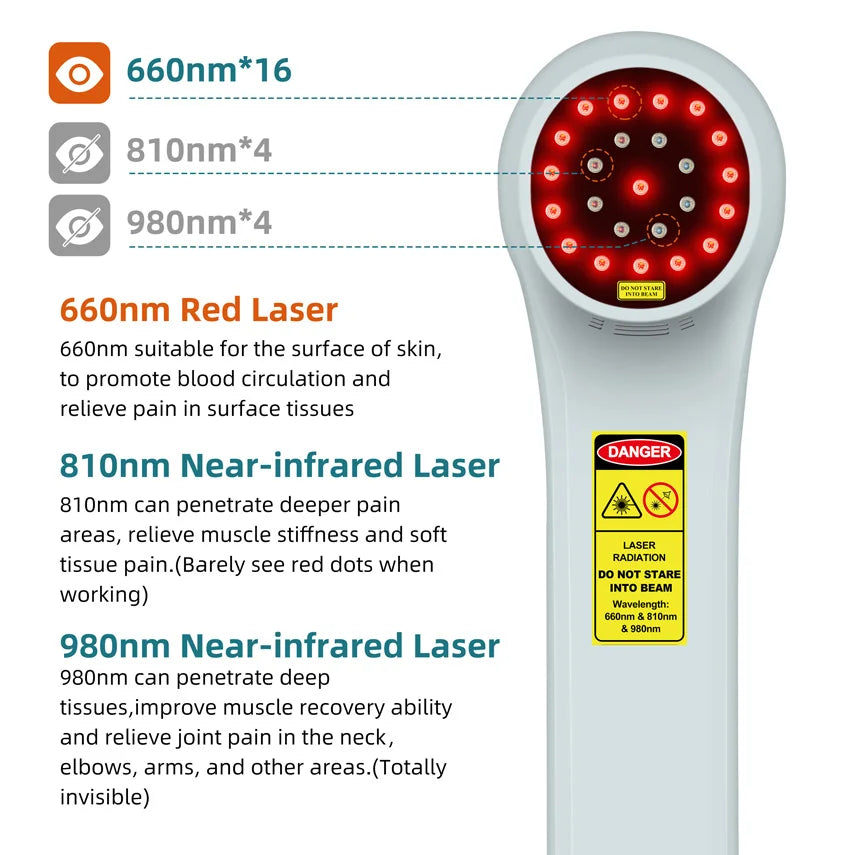 Pain Relief Red Light Therapy Device for Office Workers LLLT Device for Shoulder Bursitis Knee Handheld Physiotherapy for Daily Muscle Fatigue Recovery