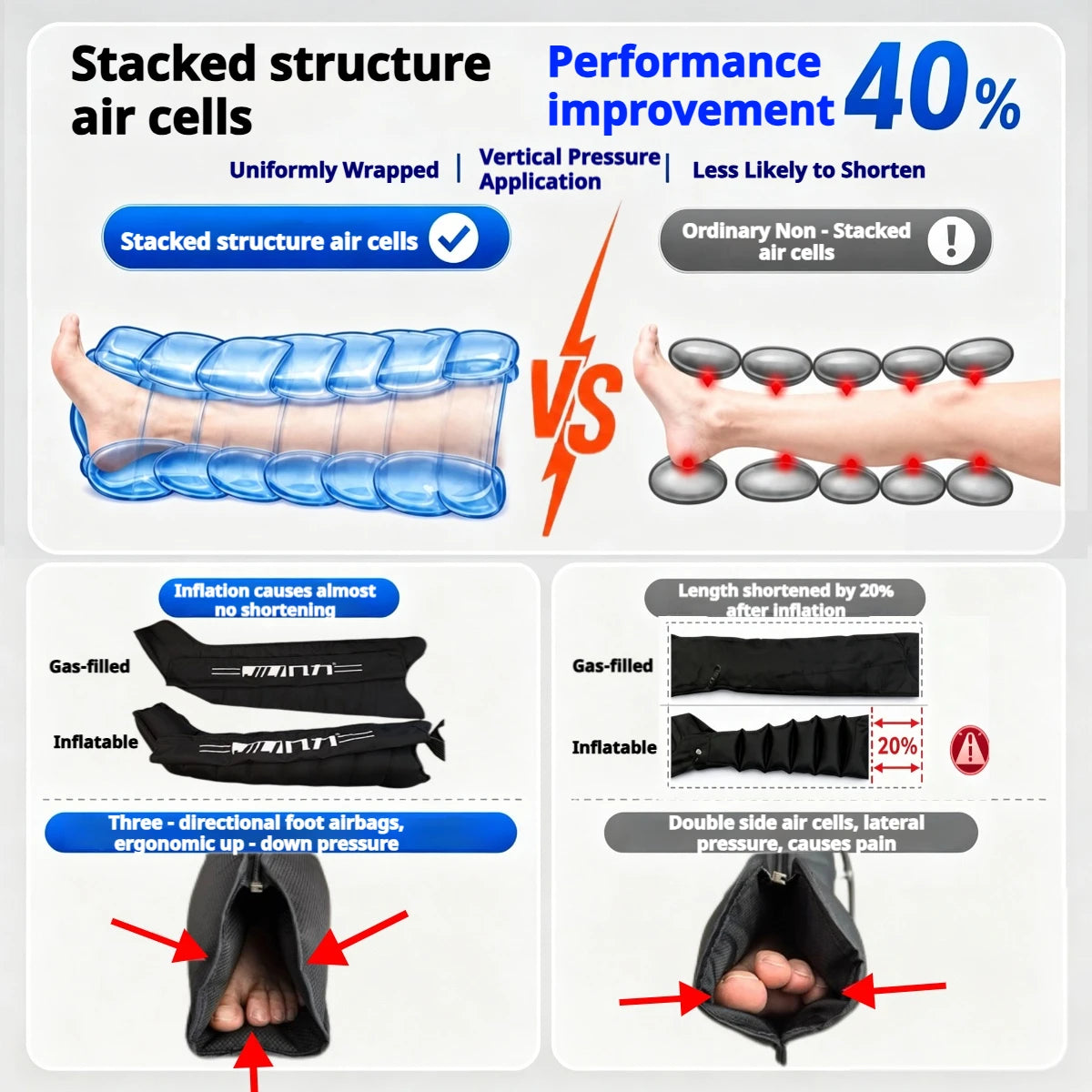 JILI Air Compression Foot  Massager Leg Recovery Boots Blood Circulation Pressotherapy Relax Muscles Lymphatic Drainage 6Cavity