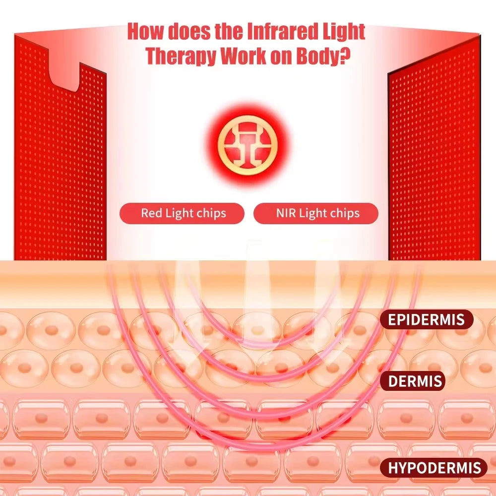 Oversized Red Light Therapy Mat - LED 660nm & 850nm Near Infrared Sleeping Bag Blanket for Full Body Care (Home Use)